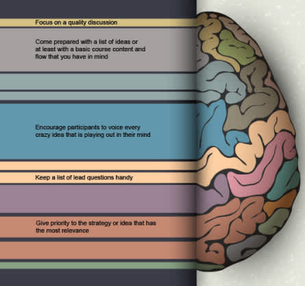 concept-of-human-brain_Gk-RNCIu-e1444904783469 - Check N Click Learning and Technologies Pvt. Ltd.